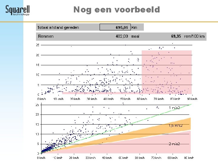 Nog een voorbeeld 