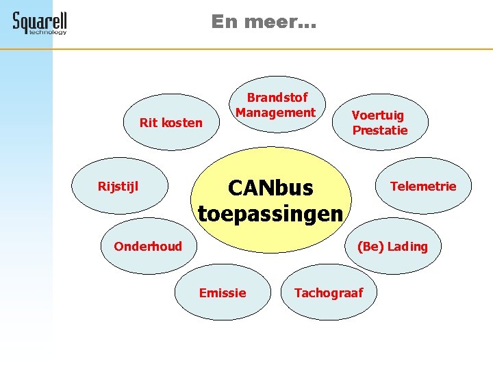 En meer… Rit kosten Rijstijl Brandstof Management Voertuig Prestatie CANbus toepassingen Onderhoud Telemetrie (Be)