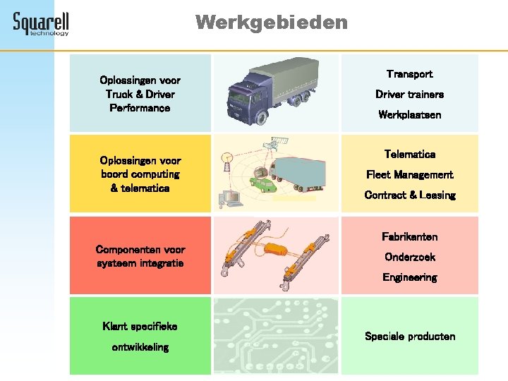 Werkgebieden Oplossingen voor Truck & Driver Performance Oplossingen voor boord computing & telematica Transport