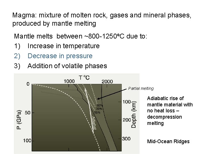 Magma: mixture of molten rock, gases and mineral phases, produced by mantle melting Mantle