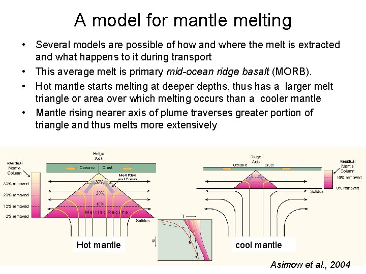 A model for mantle melting • Several models are possible of how and where