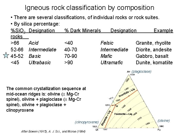 Igneous rock classification by composition • There are several classifications, of individual rocks or