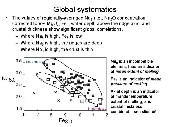 Global systematics • The values of regionally-averaged Na 8 (i. e. , Na 2