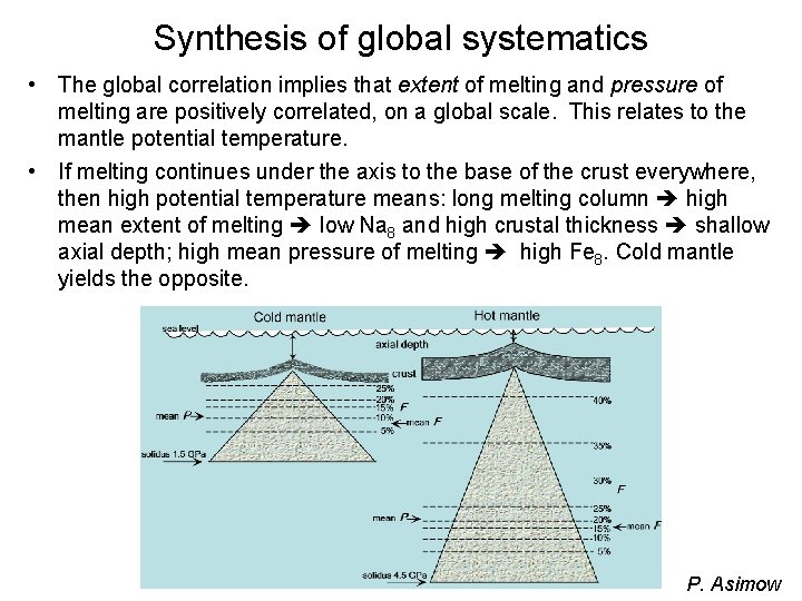 Synthesis of global systematics • The global correlation implies that extent of melting and