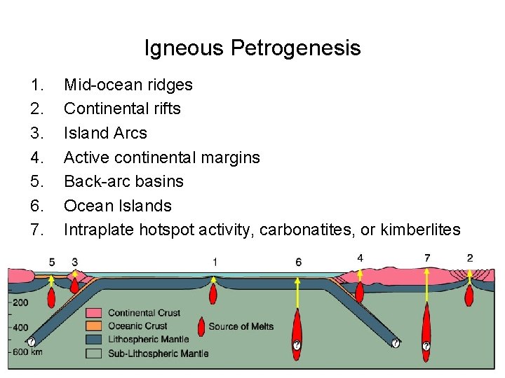 Igneous Petrogenesis 1. 2. 3. 4. 5. 6. 7. Mid-ocean ridges Continental rifts Island