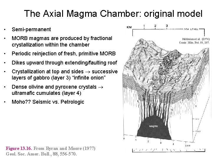 The Axial Magma Chamber: original model • Semi-permanent • MORB magmas are produced by