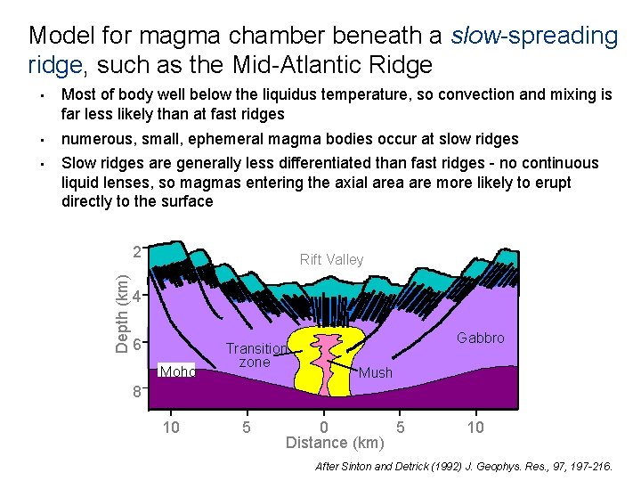 Model for magma chamber beneath a slow-spreading ridge, such as the Mid-Atlantic Ridge •