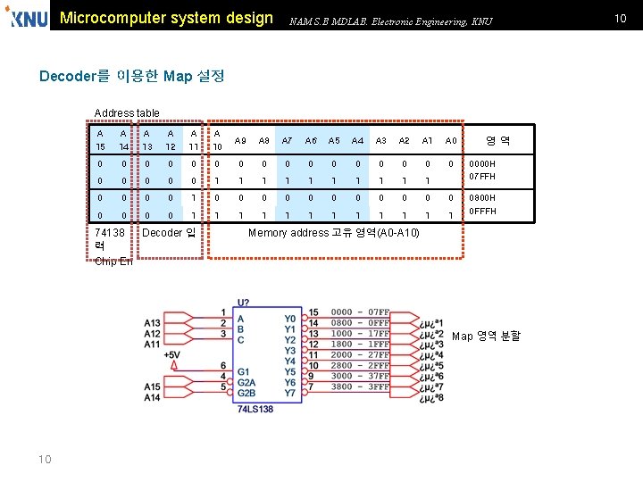 Microcomputer system design NAM S. B MDLAB. Electronic Engineering, KNU Decoder를 이용한 Map 설정