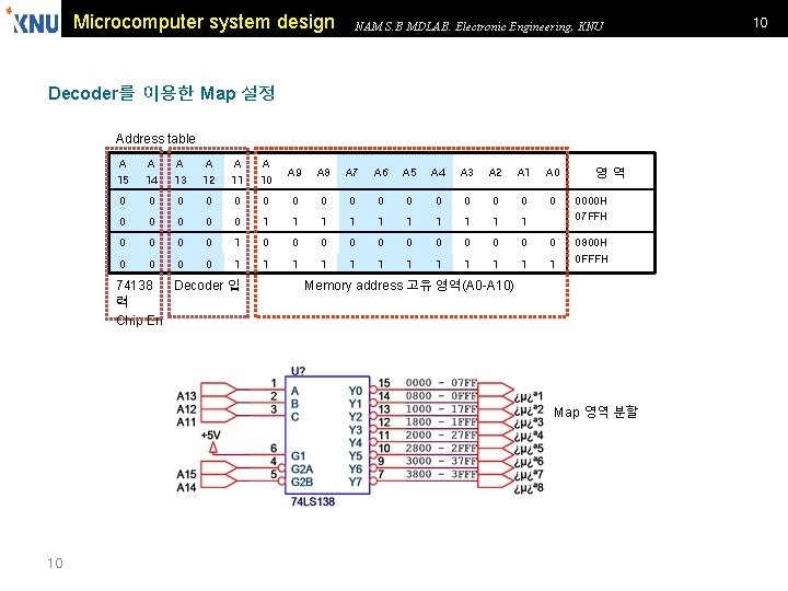 Microcomputer system design NAM S. B MDLAB. Electronic Engineering, KNU Decoder를 이용한 Map 설정 Microcomputer system design NAM S. B MDLAB. Electronic Engineering, KNU Decoder를 이용한 Map 설정