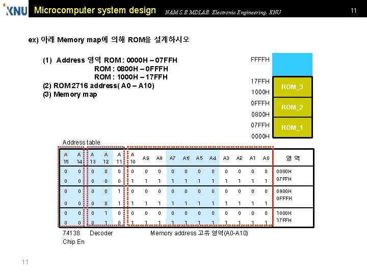 Microcomputer system design 11 NAM S. B MDLAB. Electronic Engineering, KNU ex) 아래 Memory