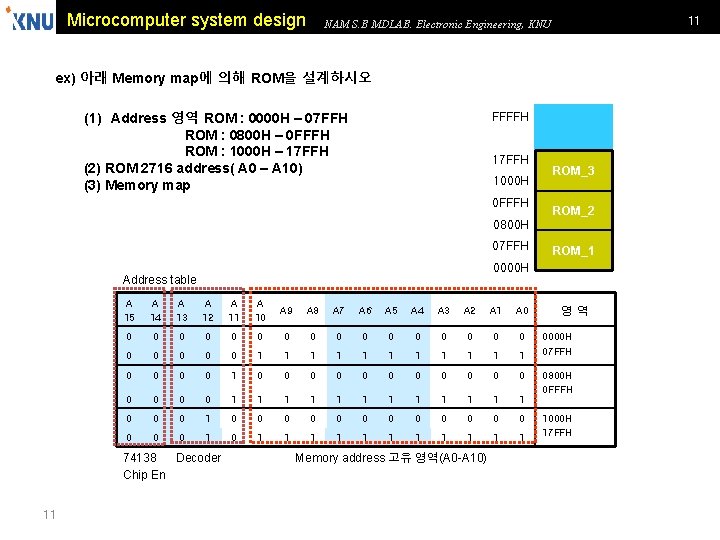Microcomputer system design 11 NAM S. B MDLAB. Electronic Engineering, KNU ex) 아래 Memory Microcomputer system design 11 NAM S. B MDLAB. Electronic Engineering, KNU ex) 아래 Memory