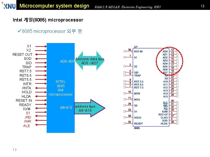 Microcomputer system design NAM S. B MDLAB. Electronic Engineering, KNU Intel 계열(8085) microprocessor ü