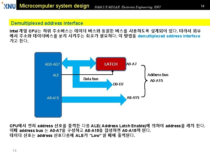 Microcomputer system design NAM S. B MDLAB. Electronic Engineering, KNU 14 Demultiplexed address interface