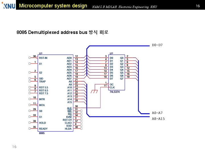 Microcomputer system design NAM S. B MDLAB. Electronic Engineering, KNU 8085 Demultiplexed address bus
