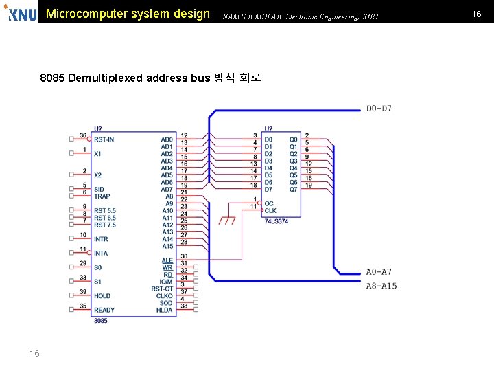 Microcomputer system design NAM S. B MDLAB. Electronic Engineering, KNU 8085 Demultiplexed address bus Microcomputer system design NAM S. B MDLAB. Electronic Engineering, KNU 8085 Demultiplexed address bus