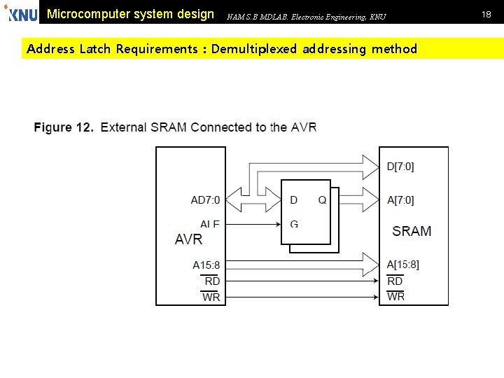 Microcomputer system design NAM S. B MDLAB. Electronic Engineering, KNU Address Latch Requirements :