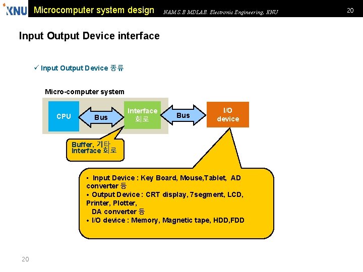 Microcomputer system design NAM S. B MDLAB. Electronic Engineering, KNU Input Output Device interface