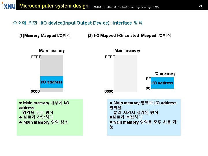 Microcomputer system design NAM S. B MDLAB. Electronic Engineering, KNU 주소에 의한 I/O device(Input