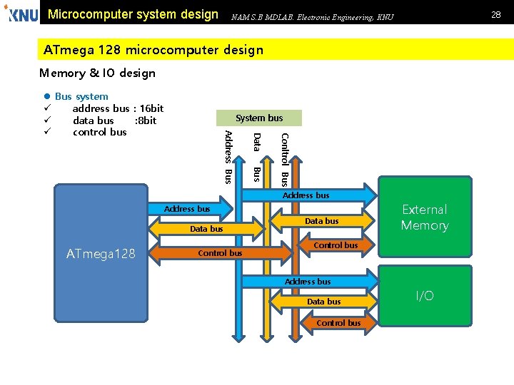 Microcomputer system design 28 NAM S. B MDLAB. Electronic Engineering, KNU ATmega 128 microcomputer