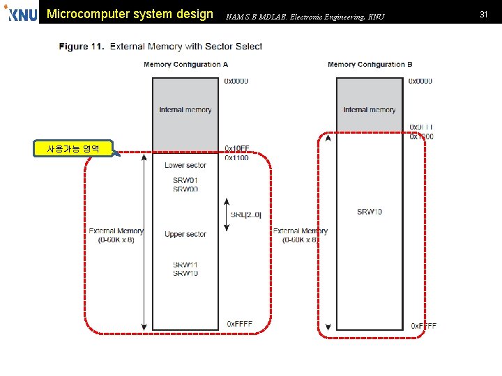 Microcomputer system design 사용가능 영역 NAM S. B MDLAB. Electronic Engineering, KNU 31 