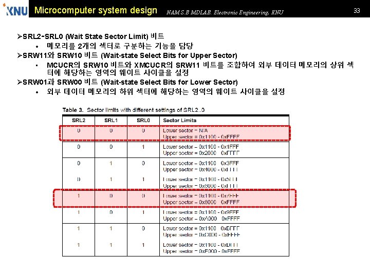 Microcomputer system design NAM S. B MDLAB. Electronic Engineering, KNU 33 ØSRL 2∼SRL 0