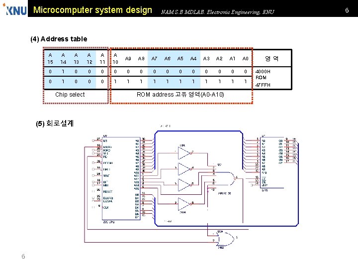 Microcomputer system design NAM S. B MDLAB. Electronic Engineering, KNU (4) Address table A