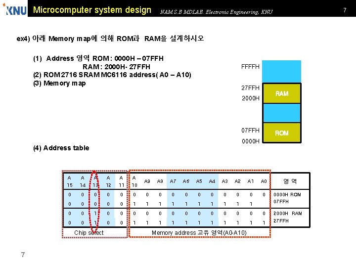 Microcomputer system design 7 NAM S. B MDLAB. Electronic Engineering, KNU ex 4) 아래