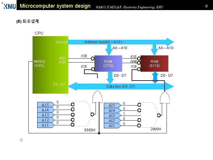 Microcomputer system design NAM S. B MDLAB. Electronic Engineering, KNU (5) 회로설계 CPU A