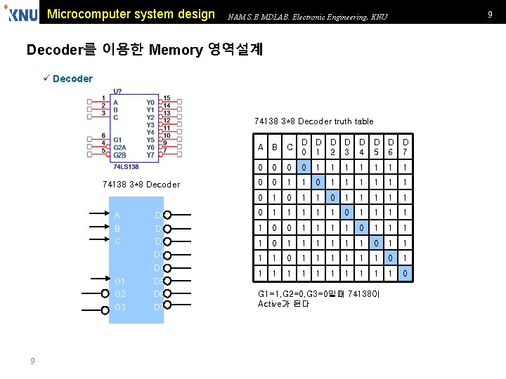 Microcomputer system design 9 NAM S. B MDLAB. Electronic Engineering, KNU Decoder를 이용한 Memory