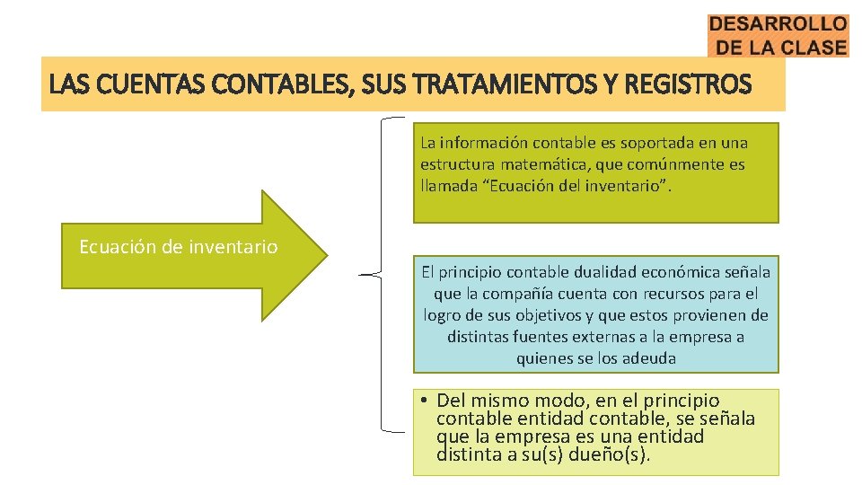 LAS CUENTAS CONTABLES, SUS TRATAMIENTOS Y REGISTROS La información contable es soportada en una