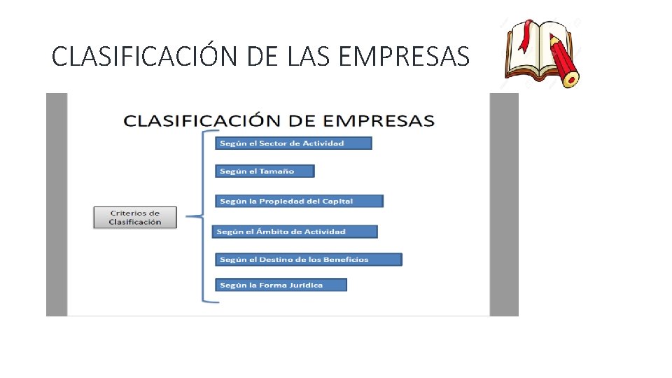 CLASIFICACIÓN DE LAS EMPRESAS 