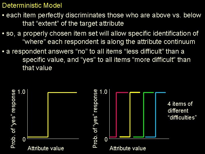 1. 0 0 Attribute value Prob. of “yes” response Deterministic Model • each item