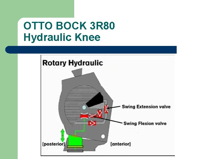 OTTO BOCK 3 R 80 Hydraulic Knee 