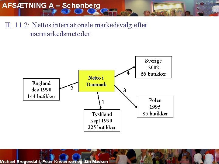 AFSÆTNING A – Schønberg Ill. 11. 2: Nettos internationale markedsvalg efter nærmarkedsmetoden England dec