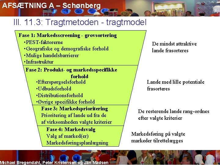 AFSÆTNING A – Schønberg Ill. 11. 3: Tragtmetoden - tragtmodel Fase 1: Markedsscreening -