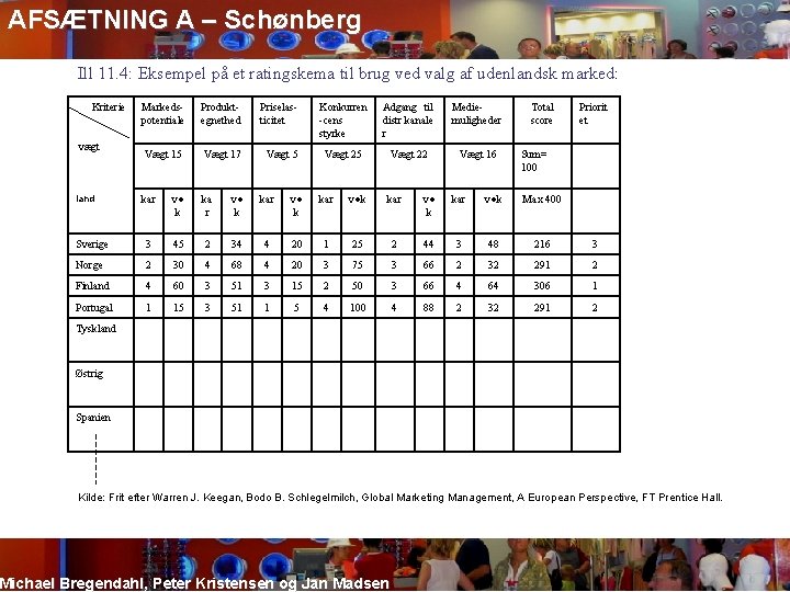 AFSÆTNING A – Schønberg Ill 11. 4: Eksempel på et ratingskema til brug ved