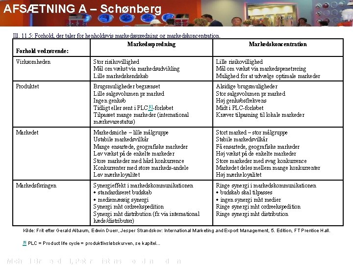 AFSÆTNING A – Schønberg Ill. 11. 5: Forhold, der taler for henholdsvis markedsspredning og