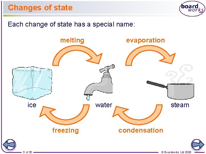 Changes of state Each change of state has a special name: melting ice water