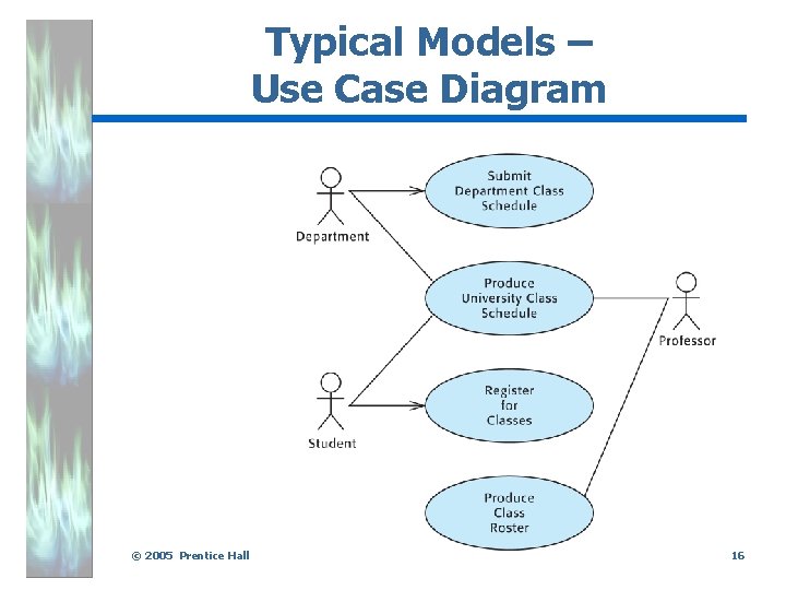 Typical Models – Use Case Diagram © 2005 Prentice Hall 16 