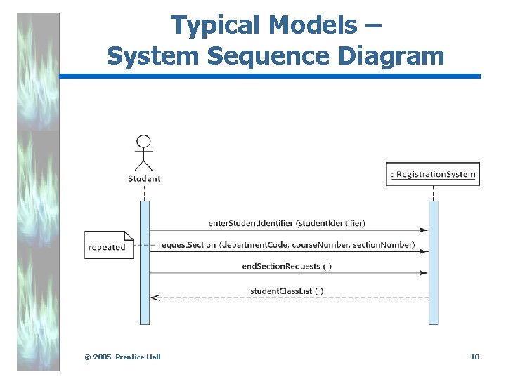 Typical Models – System Sequence Diagram © 2005 Prentice Hall 18 
