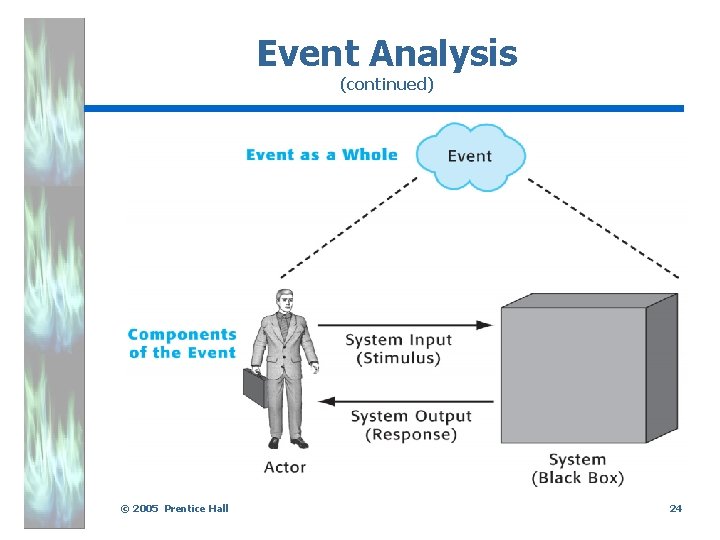 Event Analysis (continued) (Insert Figure 3. 4) © 2005 Prentice Hall 24 