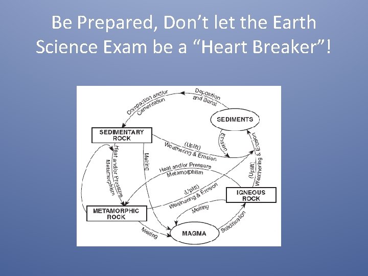 Be Prepared, Don’t let the Earth Science Exam be a “Heart Breaker”! 