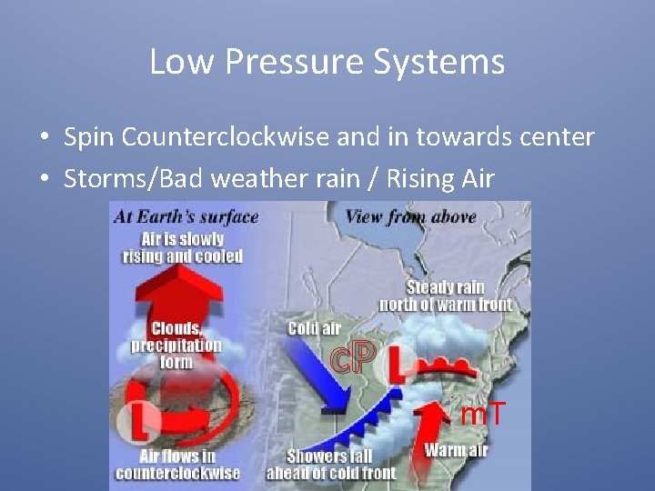 Low Pressure Systems • Spin Counterclockwise and in towards center • Storms/Bad weather rain