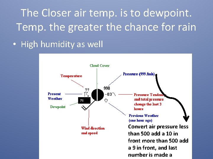 The Closer air temp. is to dewpoint. Temp. the greater the chance for rain