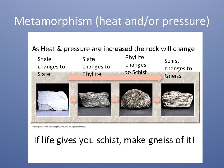 Metamorphism (heat and/or pressure) As Heat & pressure are increased the rock will change