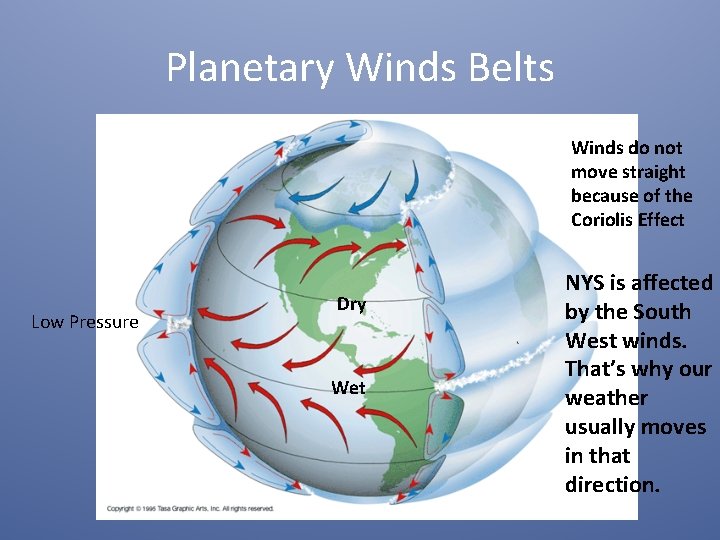 Planetary Winds Belts Winds do not move straight because of the Coriolis Effect Low