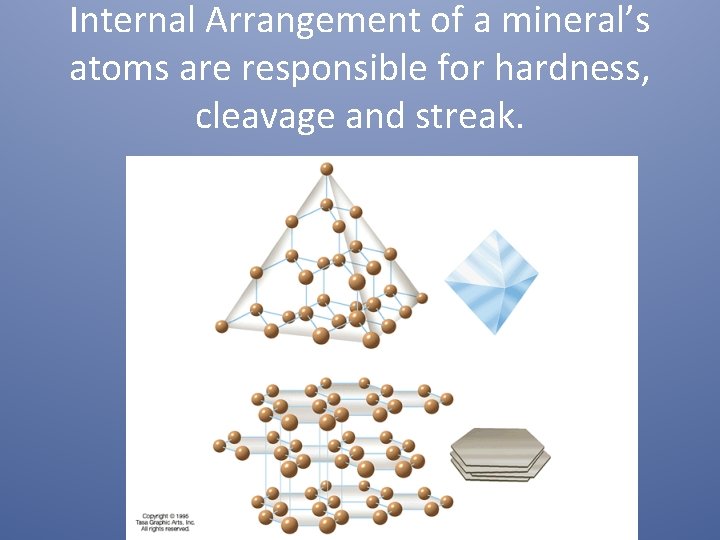 Internal Arrangement of a mineral’s atoms are responsible for hardness, cleavage and streak. 