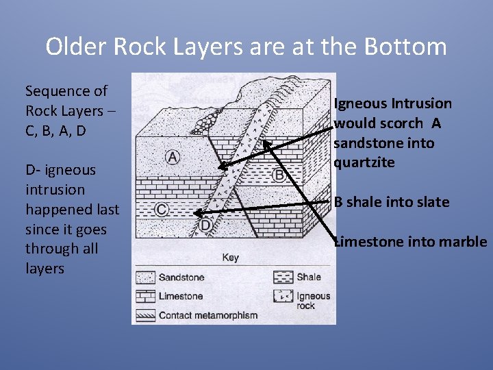 Older Rock Layers are at the Bottom Sequence of Rock Layers – C, B,