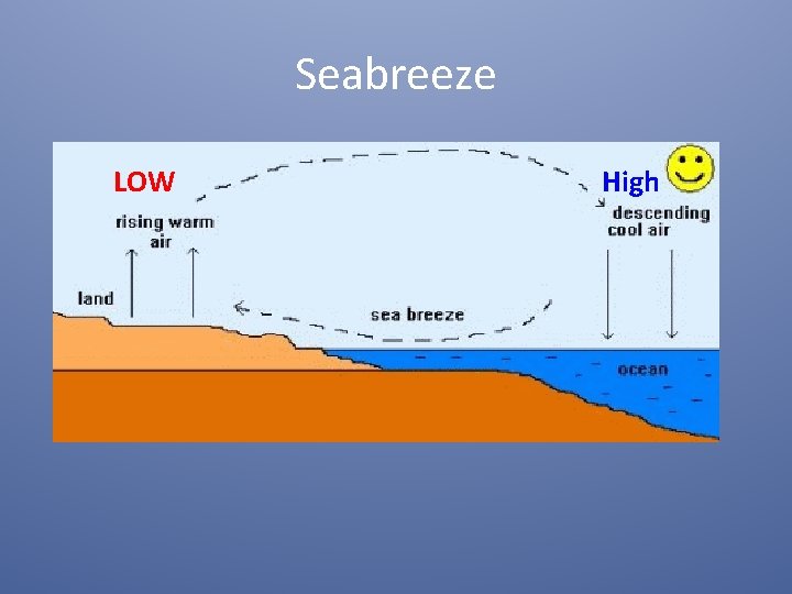 Seabreeze LOW High 