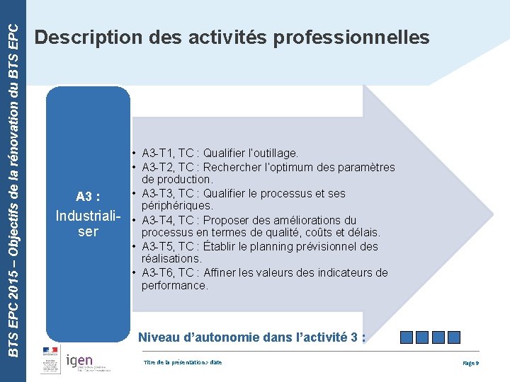 BTS EPC 2015 – Objectifs de la rénovation du BTS EPC Description des activités